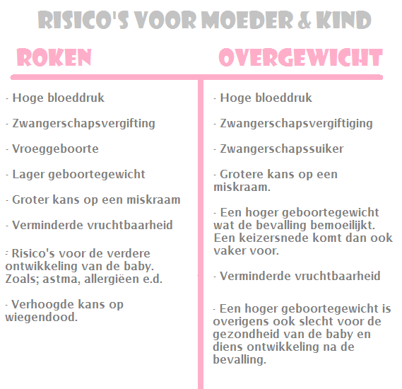 Risico's moeder en kind