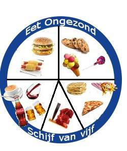 Ongezonde schijf van vijf