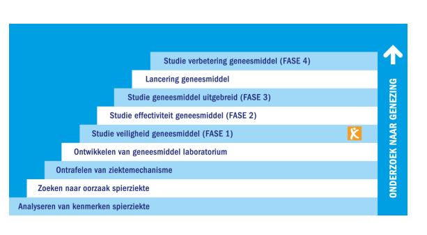 Grafiek SMA