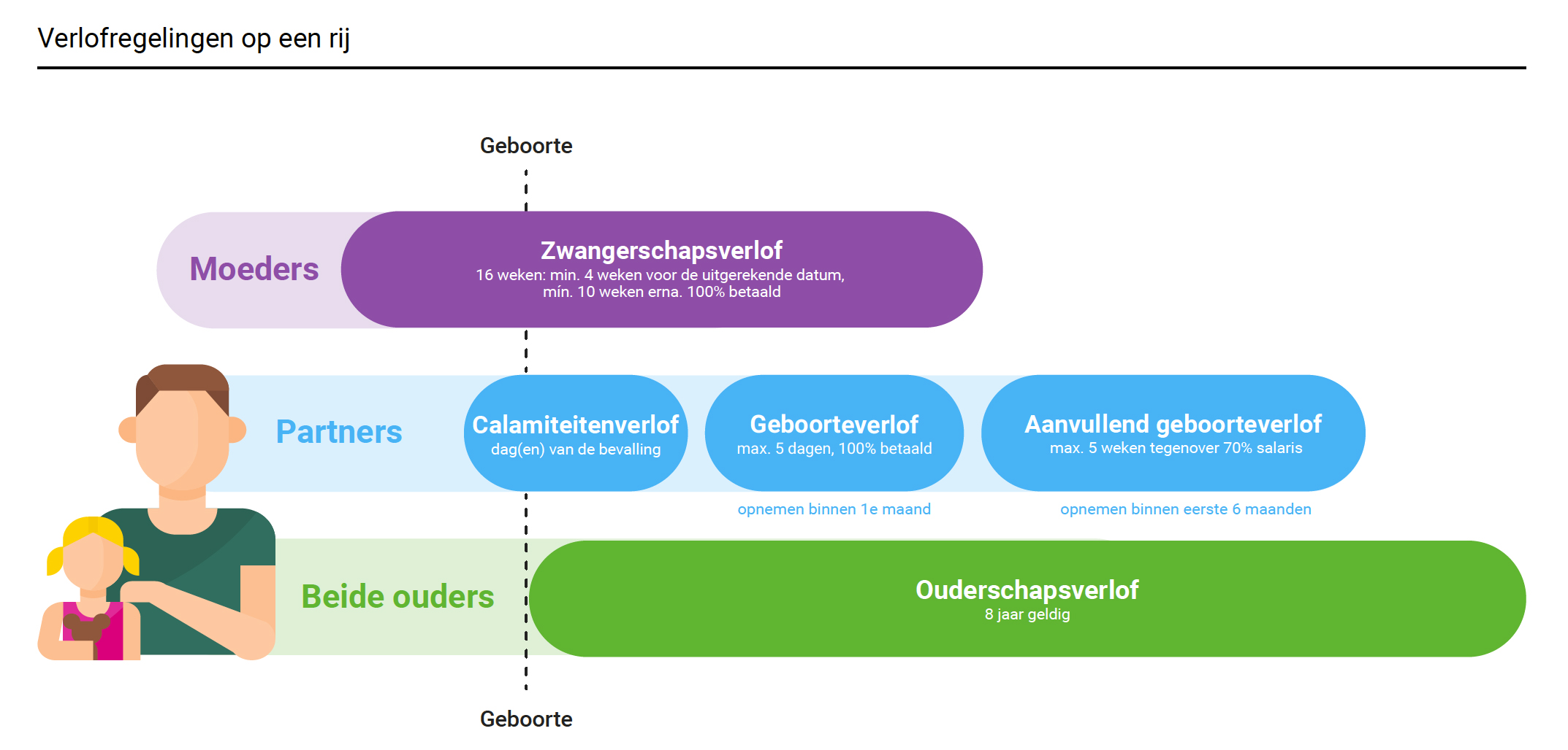 Geboorteverlof voor vaders