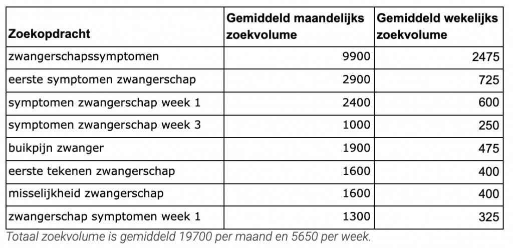 Zoekopdracht zwanger